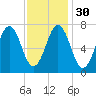 Phippsburg tide chart for Tuesday, January 30, 2024