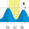 Phippsburg tide chart for Saturday, January 6, 2024