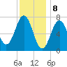 Phippsburg tide chart for Monday, January 8, 2024
