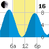 Phippsburg tide chart for Friday, February 16, 2024
