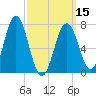 Phippsburg tide chart for Friday, March 15, 2024