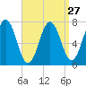Phippsburg tide chart for Wednesday, March 27, 2024