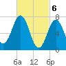 Phippsburg tide chart for Wednesday, March 6, 2024