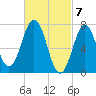 Phippsburg tide chart for Thursday, March 7, 2024