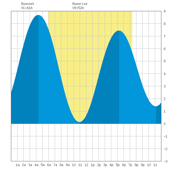 Phippsburg tide chart for Sunday, April 14, 2024
