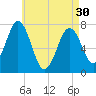 Phippsburg tide chart for Tuesday, April 30, 2024