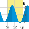 Phippsburg tide chart for Saturday, April 6, 2024