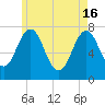 Phippsburg tide chart for Thursday, May 16, 2024