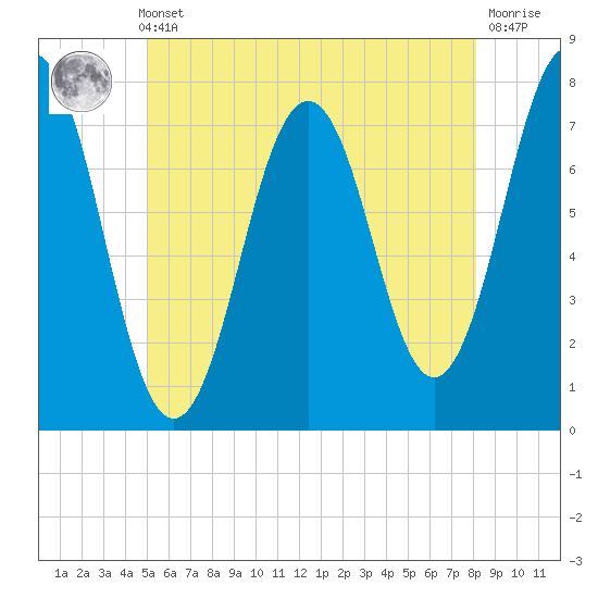 Phippsburg tide chart for Thursday, May 23, 2024