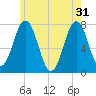 Phippsburg tide chart for Friday, May 31, 2024