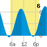Phippsburg tide chart for Monday, May 6, 2024