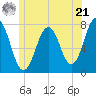 Phippsburg tide chart for Friday, June 21, 2024