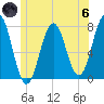 Phippsburg tide chart for Thursday, June 6, 2024