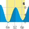 Phippsburg tide chart for Saturday, July 6, 2024