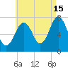 Phippsburg tide chart for Thursday, August 15, 2024