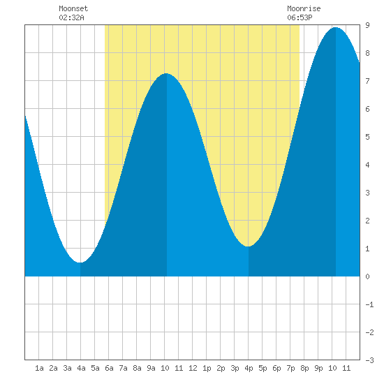 Phippsburg tide chart for Saturday, August 17, 2024