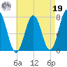 Phippsburg tide chart for Monday, August 19, 2024