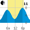 Phippsburg tide chart for Wednesday, September 11, 2024