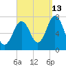 Phippsburg tide chart for Friday, September 13, 2024