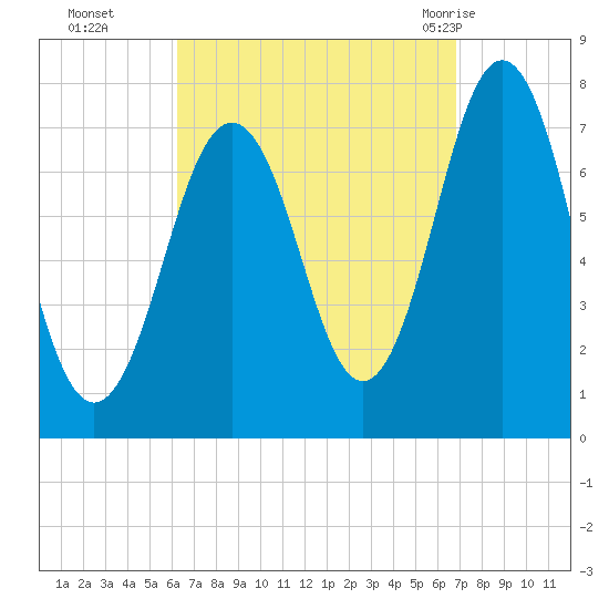 Phippsburg tide chart for Saturday, September 14, 2024