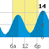 Phippsburg tide chart for Saturday, September 14, 2024