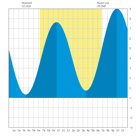 Phippsburg tide chart for Sunday, September 15, 2024