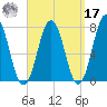 Phippsburg tide chart for Tuesday, September 17, 2024