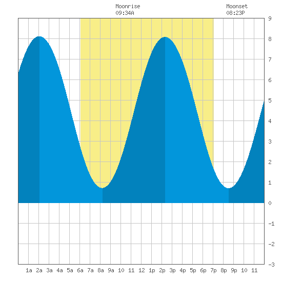Phippsburg tide chart for Friday, September 6, 2024