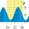 Phippsburg tide chart for Saturday, September 7, 2024