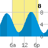 Phippsburg tide chart for Sunday, September 8, 2024