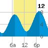 Phippsburg tide chart for Saturday, October 12, 2024