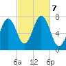 Phippsburg tide chart for Monday, October 7, 2024