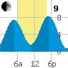 Phippsburg tide chart for Saturday, November 9, 2024