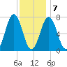 Phippsburg tide chart for Tuesday, January 7, 2025