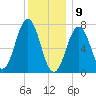Phippsburg tide chart for Thursday, January 9, 2025