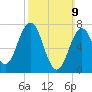 Phippsburg tide chart for Sunday, March 9, 2025