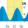 Phippsburg tide chart for Wednesday, April 16, 2025