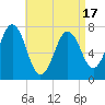 Phippsburg tide chart for Thursday, April 17, 2025