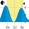 Phippsburg tide chart for Friday, April 4, 2025