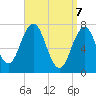 Phippsburg tide chart for Monday, April 7, 2025