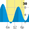 Phippsburg tide chart for Friday, May 30, 2025
