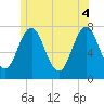 Phippsburg tide chart for Wednesday, June 4, 2025