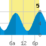 Phippsburg tide chart for Thursday, June 5, 2025
