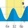 Phippsburg tide chart for Monday, June 9, 2025