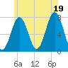 Phippsburg tide chart for Saturday, July 19, 2025