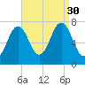 Phippsburg tide chart for Saturday, August 30, 2025