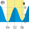 Phippsburg tide chart for Saturday, August 9, 2025