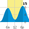 Phippsburg tide chart for Monday, September 15, 2025