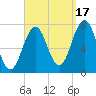 Phippsburg tide chart for Wednesday, September 17, 2025