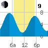 Phippsburg tide chart for Monday, February 9, 2026